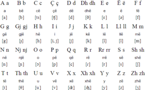 Learn Albanian