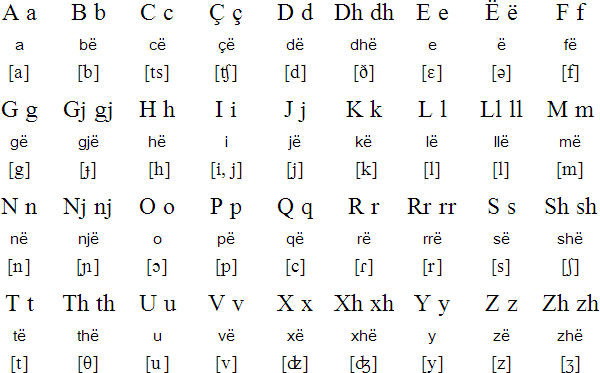 Learn Albanian